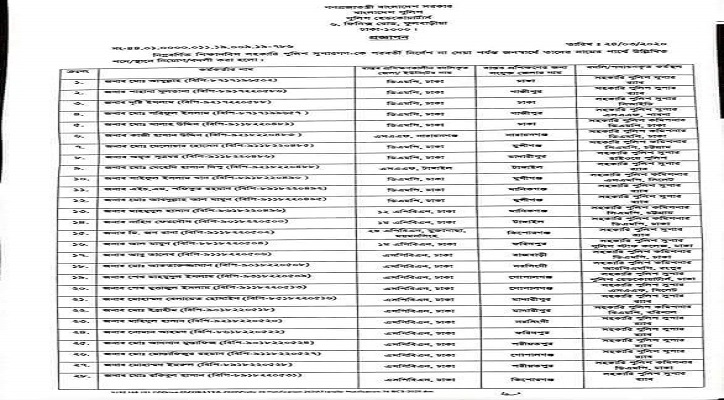 ১১৭ সহকারী পুলিশ সুপার বদলি